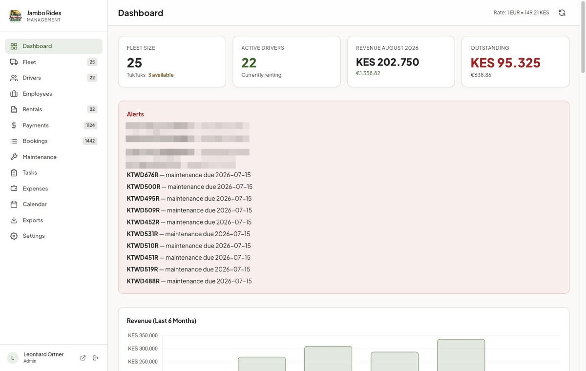 tuktuk.africa dashboard — fleet size, active drivers, revenue and outstanding balances at a glance